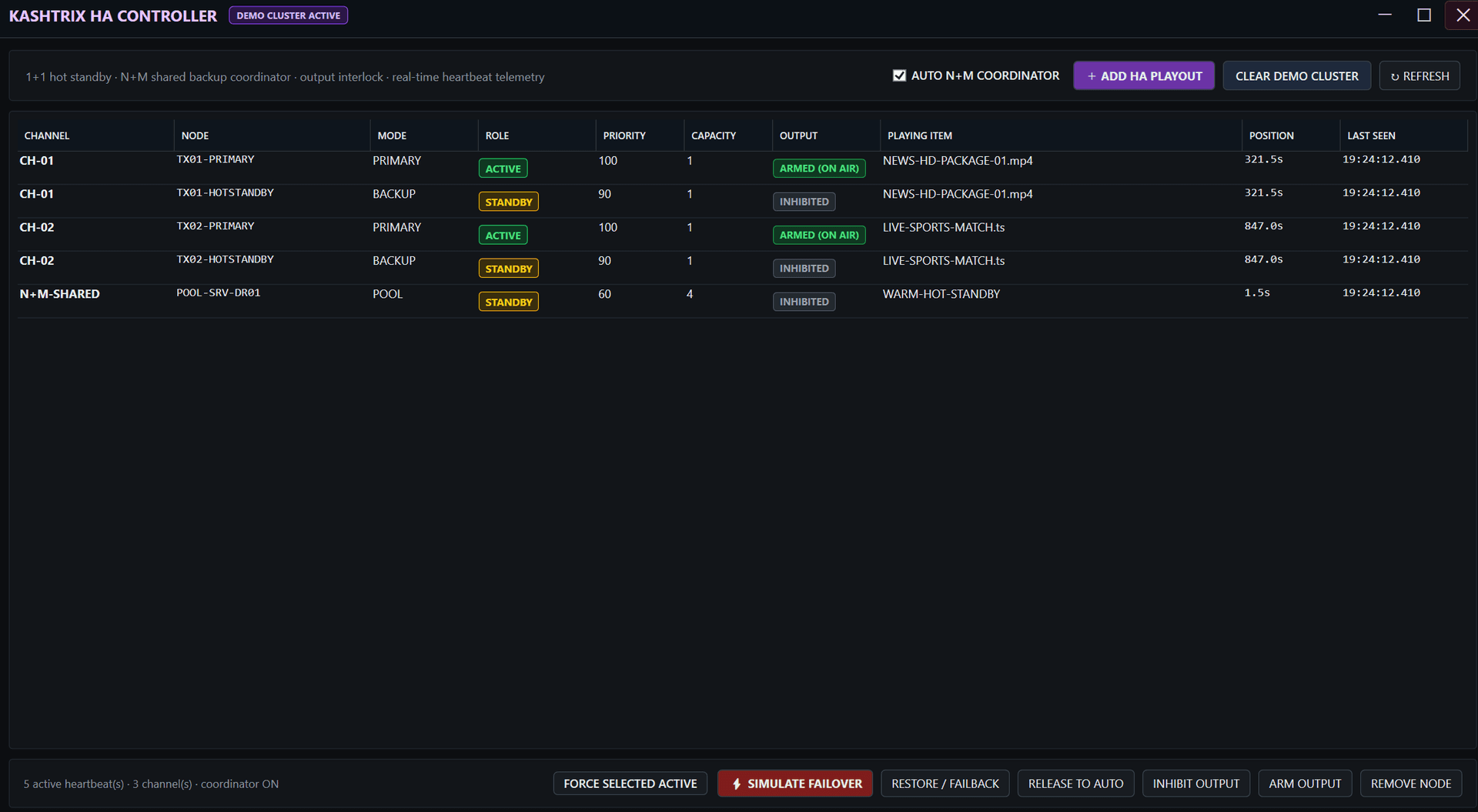 High Availability & Redundancy Controller interface