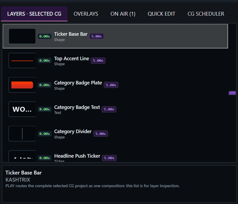 Live On-Air Character Generator Control Surface - Playout Rundown Secondary Event Triggering