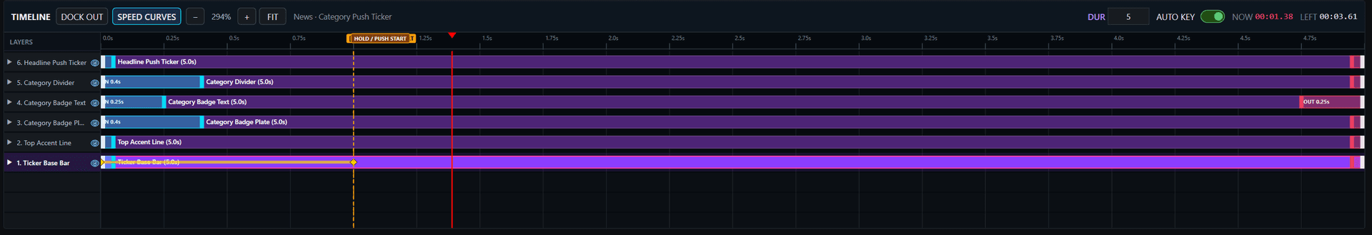 Visual Motion CG & Graphic Template Designer - Multi-Track Non-Linear Keyframe Timeline & Push Tickers