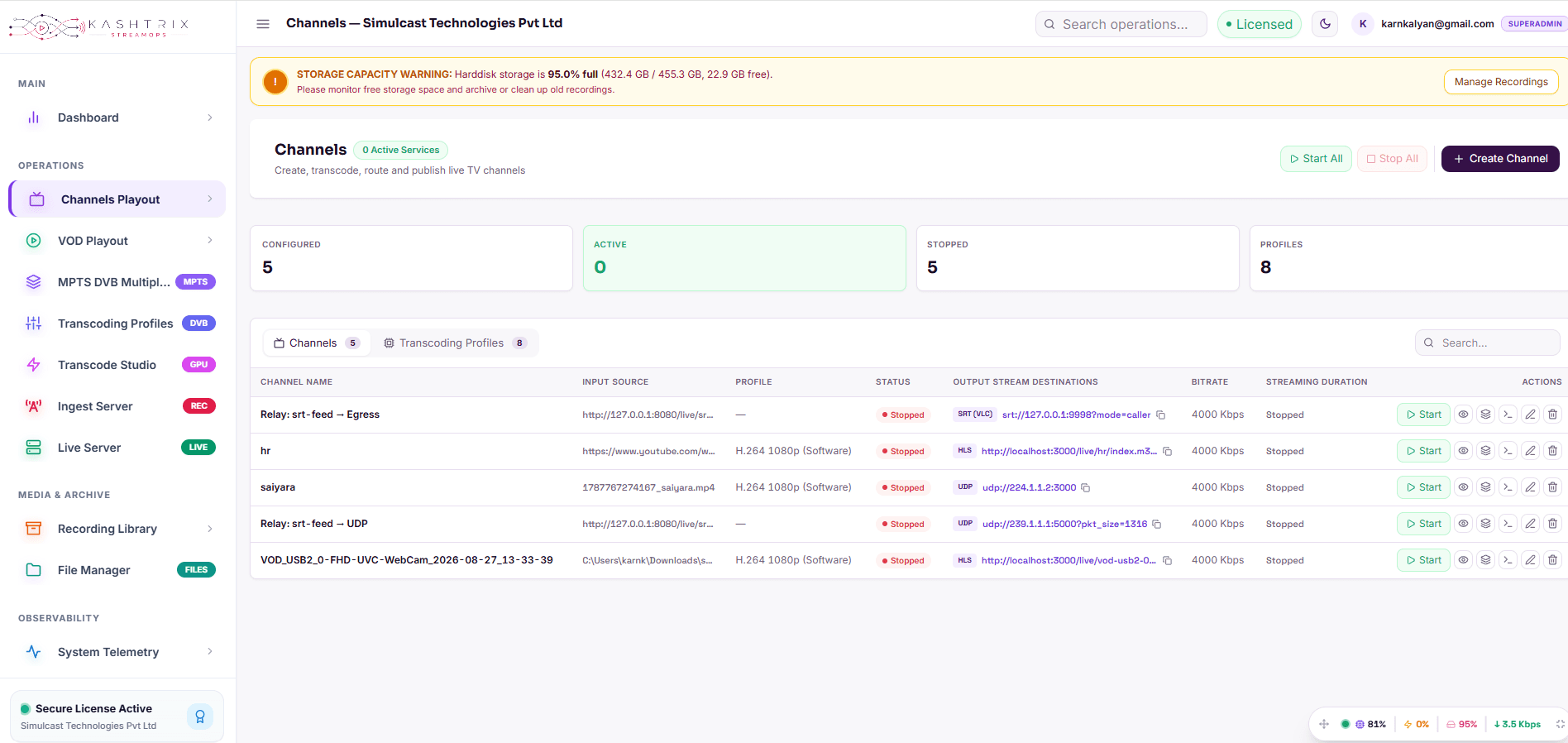 Live TV Channel Composer & Transcoding Grid StreamOps interface